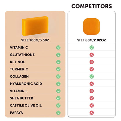 Kojic Acid Papaya Soap 100g, Whitening, Moisturizing, Handmade Skin Lightening Soap for Face & Body, Deep Cleansing, Hydrating